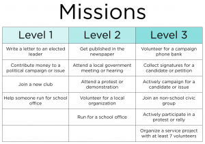 missions menu