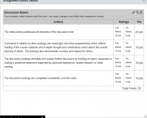 Example of discussion rubric with four criteria