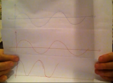 Image of signal waveform demo