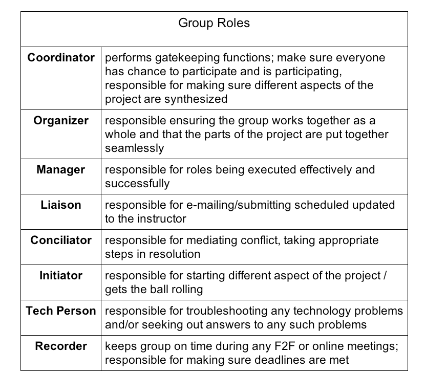 establish-a-group-discussion-strategy-teaching-online-pedagogical