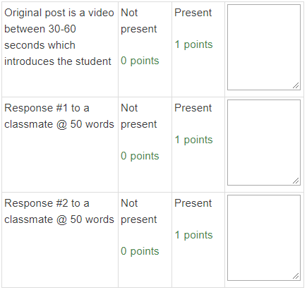 Artifact 4_three point rubric based on video length and 2 responses to other classmates