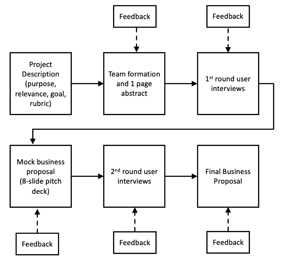 student business plan project